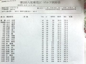 第二回 親睦ゴルフ大会