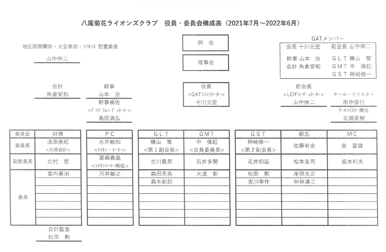 組織図